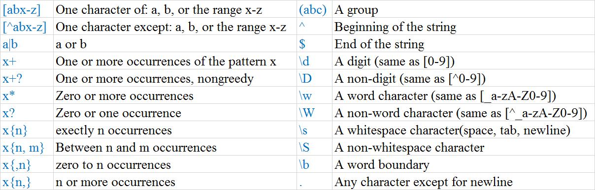 regex